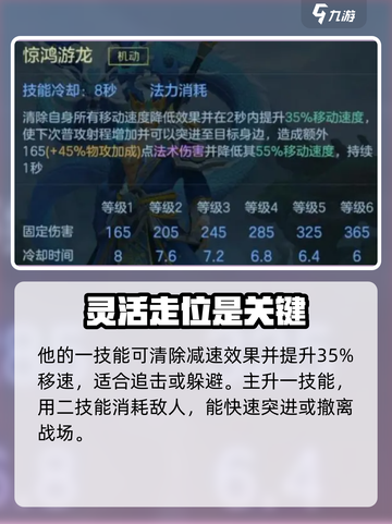 曙光英雄白浩连招攻略介绍截图4
