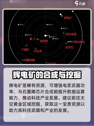 秩序新曙光辉电矿怎么获得介绍截图3