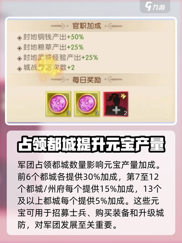 三国问鼎山河军团怎么玩介绍截图4