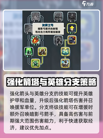 王国保卫战5🔥联盟科技树加点攻略分享！截图4