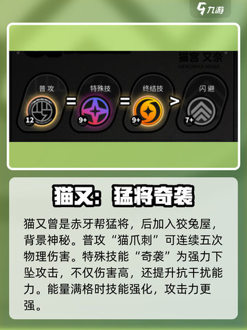 绝区零🔥猫耳朵角色大揭秘！谁是你的本命？🎮截图2