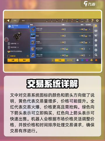 创世战车🔥交易系统玩法大起底，游戏党必看！截图3
