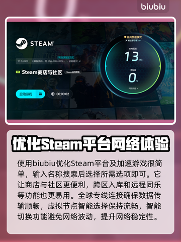 Steam登录加速秘籍，玩游戏不再卡顿🔥🎮截图4