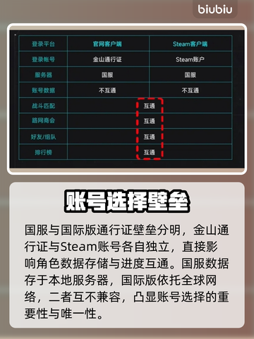 《解限机国服VS Steam！差异全解析🔥》🎮💥截图2