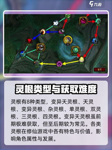 踏风行灵根怎么选择介绍截图2