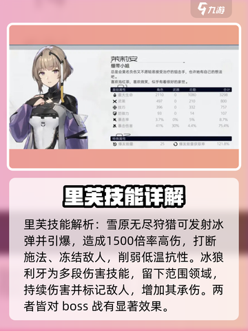 尘白禁区橙色角色哪个强介绍截图3