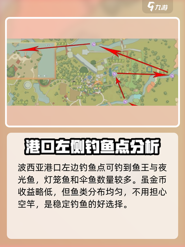 《波西亚时光》鱼王分布全揭秘！ Fishermen必看👇截图4