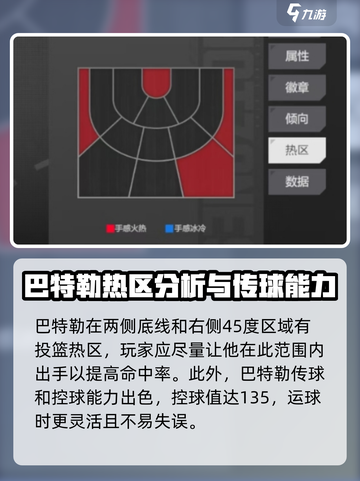 美职篮全明星巴特勒厉害吗介绍截图4