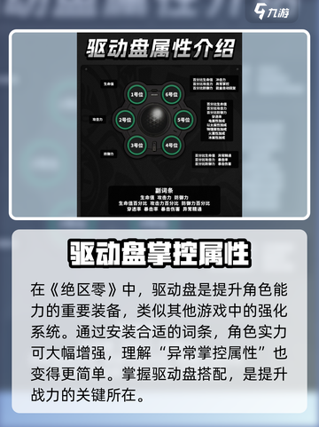 绝区零🔥异常掌控属性大揭秘！🎮截图2