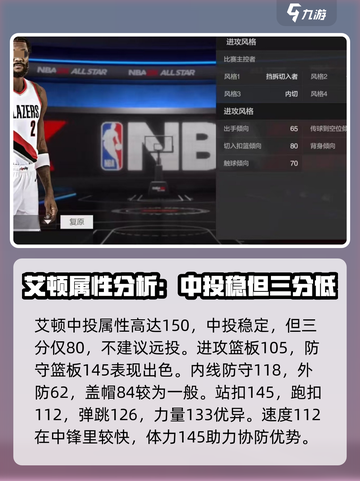 美职篮全明星德安德烈艾顿怎么样介绍截图3
