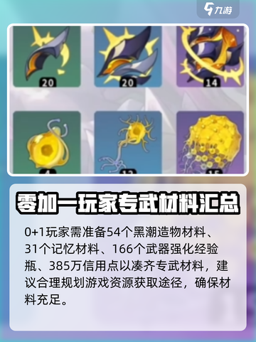 崩坏星穹铁道🔥遐蝶突破材料大曝光！🚀截图5