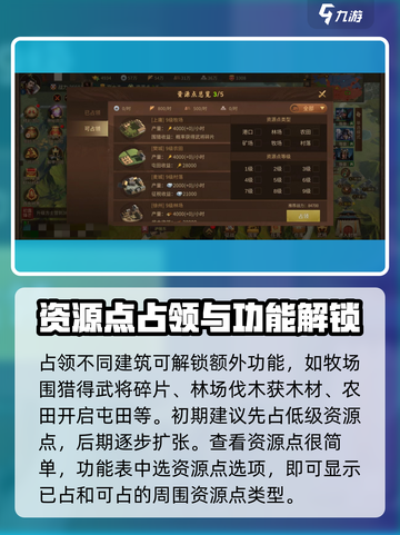 《朕的江山2》资源点大起底💥🔥截图4