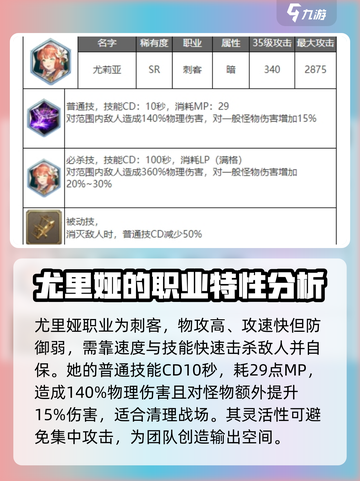 剑与骑士团🔥尤里娅技能全解析！带你轻松上分截图2