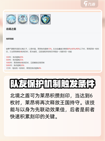 永夜降临🔥复苏莱昂玩法大公开，游戏技巧一网打尽！截图5