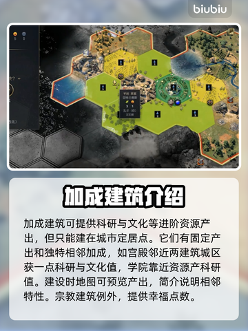 文明7区域规划全攻略🔥助你称霸世界！截图6