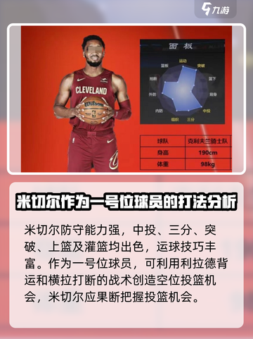 美职篮全明星街头一号位球员推荐介绍截图3