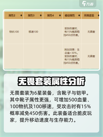 英勇之地无畏套装怎么样介绍截图2