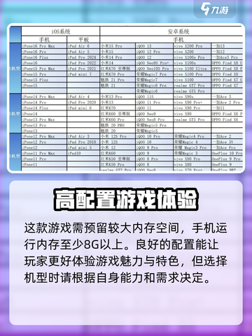无限暖暖公测机型推荐介绍截图4