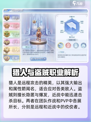仙境传说RO新启航人物有哪些介绍截图2