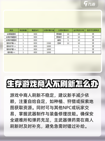阿瑞斯病毒2商人不更新📍商人大揭秘，更新时间在这里！截图4