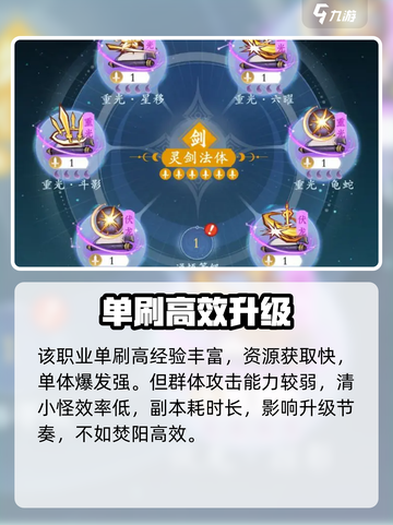 问剑长生哪个职业升级快介绍截图4