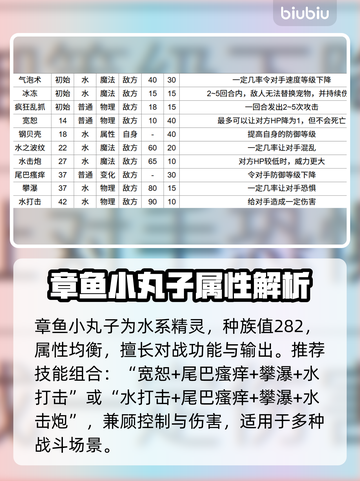 洛克王国章鱼小丸子上线！🔥截图2