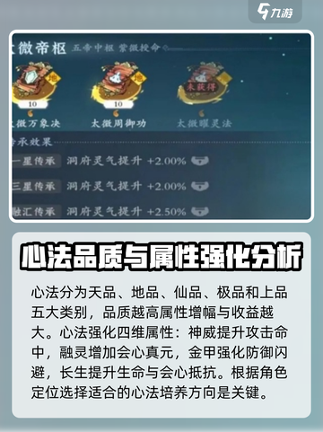 问剑长生心法培养攻略介绍截图2