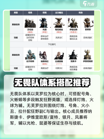 龙息神寂最强阵容推荐介绍截图4