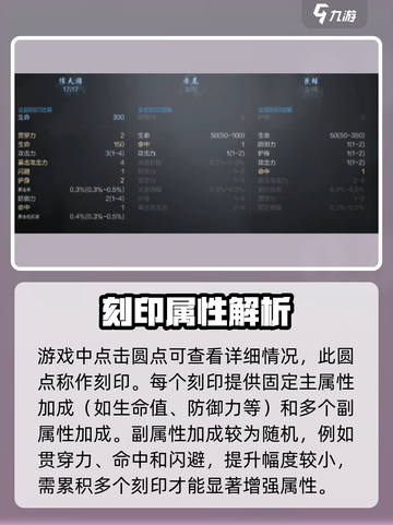 剑灵2命运星图🔥超简单入门攻略！🌟截图3