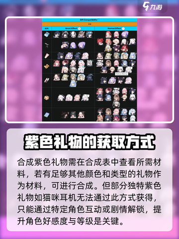 蔚蓝档案💥紫色礼物获取全攻略💡截图4