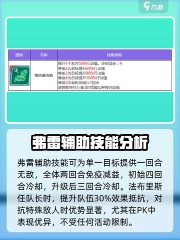 众神派对法布里斯技能好用吗介绍截图3