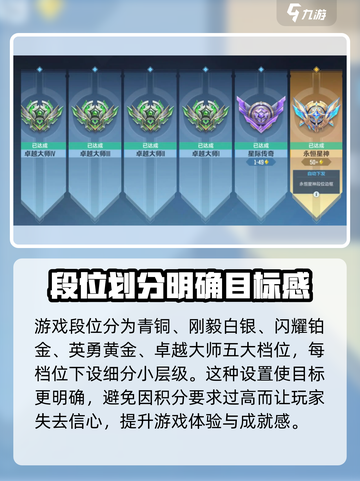 天启行动段位划分有多少级介绍截图3