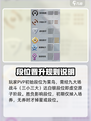 卡拉彼丘段位机制介绍介绍截图3