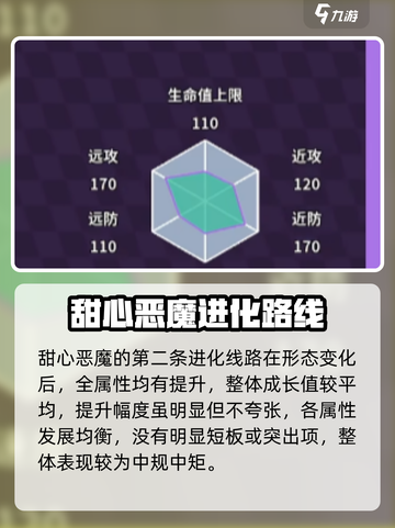 《甜心恶魔进化秘籍🔥磁带妖怪必看！》🎮✨截图4