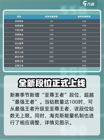 英雄联盟手游s10赛季新段位是什么​介绍截图2