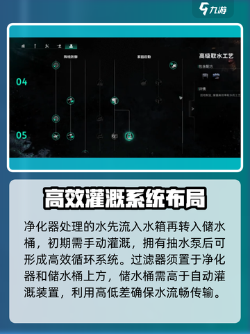 七日世界🔥半自动化种田攻略来啦！轻松搞定农场🎉截图4