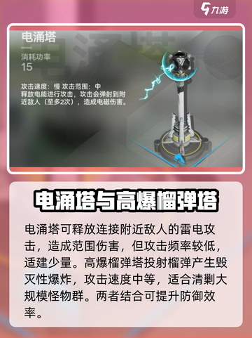 明日方舟终末地防御塔有哪些介绍截图3