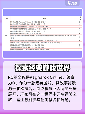 仙境传说新启航答题题目大全介绍截图2