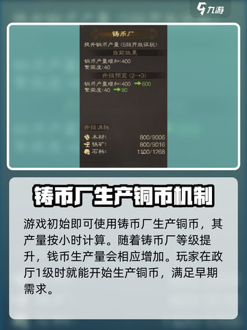 三国志战棋版铸币厂有什么用介绍截图2