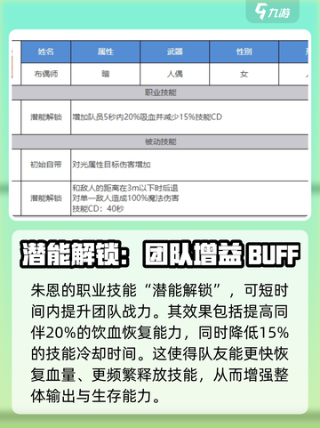 剑与骑士团🔥朱恩技能全面解析！✨截图2