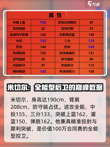 美职篮全明星米切尔好用吗介绍截图2