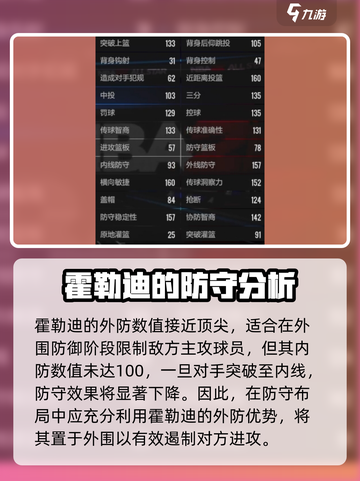 美职篮全明星霍勒迪好用吗介绍截图4