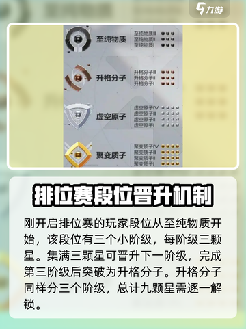 卡拉彼丘🔥段位全解析，冲分必看！💥截图2