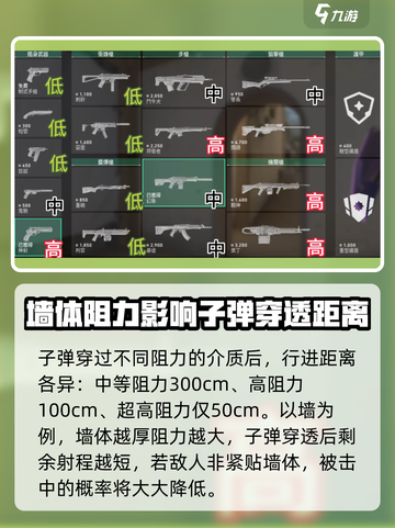 无畏契约子弹能不能穿墙介绍截图3