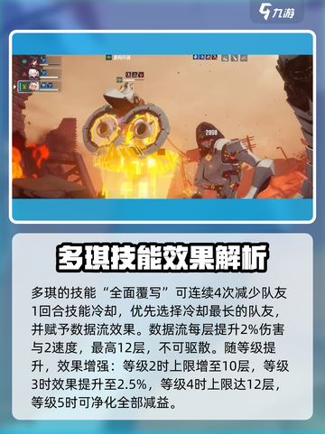 原神：伊瑟多琪角色详情分享💥🔥截图3