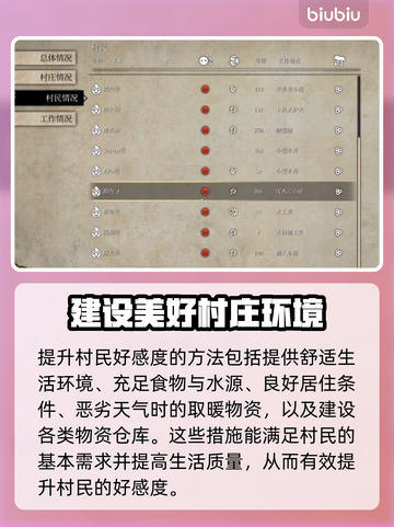 战国王朝✨快速提升村民好感度秘籍大公开！截图3