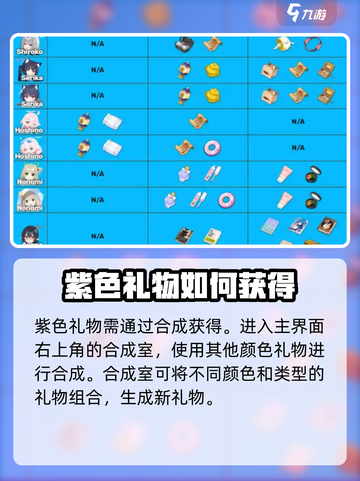 蔚蓝档案💥紫色礼物获取全攻略💡截图3