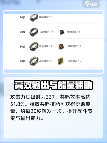 鸣潮🔥奇幻变奏获取攻略💎轻松到手！截图3