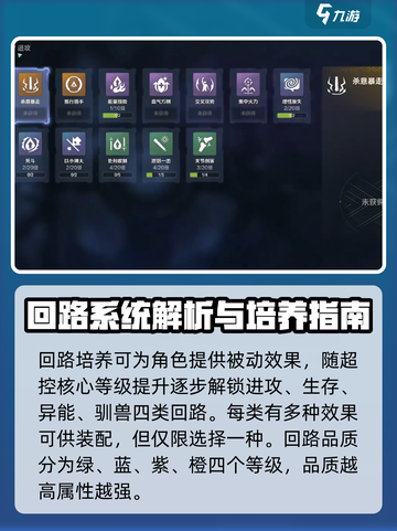 荒野起源角色养成攻略介绍截图5