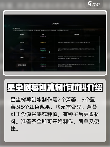 七日世界🔥星尘树莓刨冰制作教程来了！🍓🍧截图3